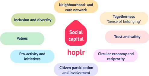 From digital neighbourhood network to a caring and inclusive community