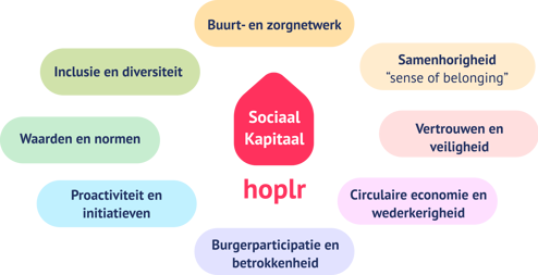 Van digitaal buurtnetwerk naar een zorgzame en inclusieve buurt