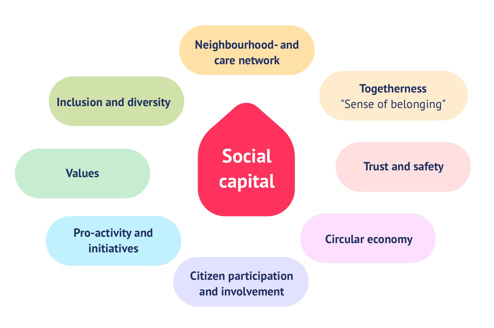 From digital neighbourhood network to a caring and inclusive community
